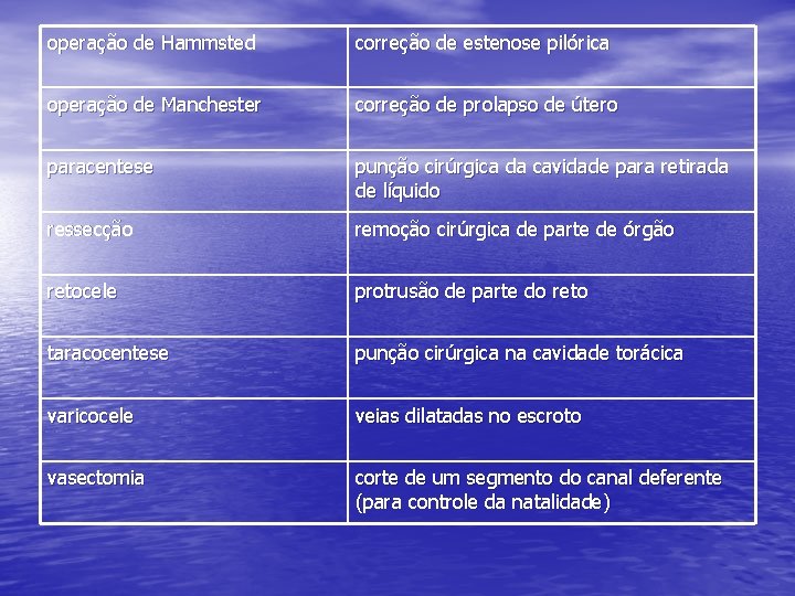 operação de Hammsted correção de estenose pilórica operação de Manchester correção de prolapso de