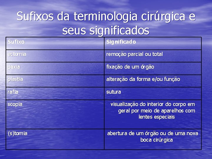 Sufixos da terminologia cirúrgica e seus significados Sufixo Significado ectomia remoção parcial ou total