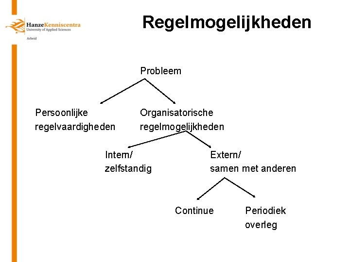 Regelmogelijkheden Probleem Persoonlijke regelvaardigheden Organisatorische regelmogelijkheden Intern/ zelfstandig Extern/ samen met anderen Continue 7