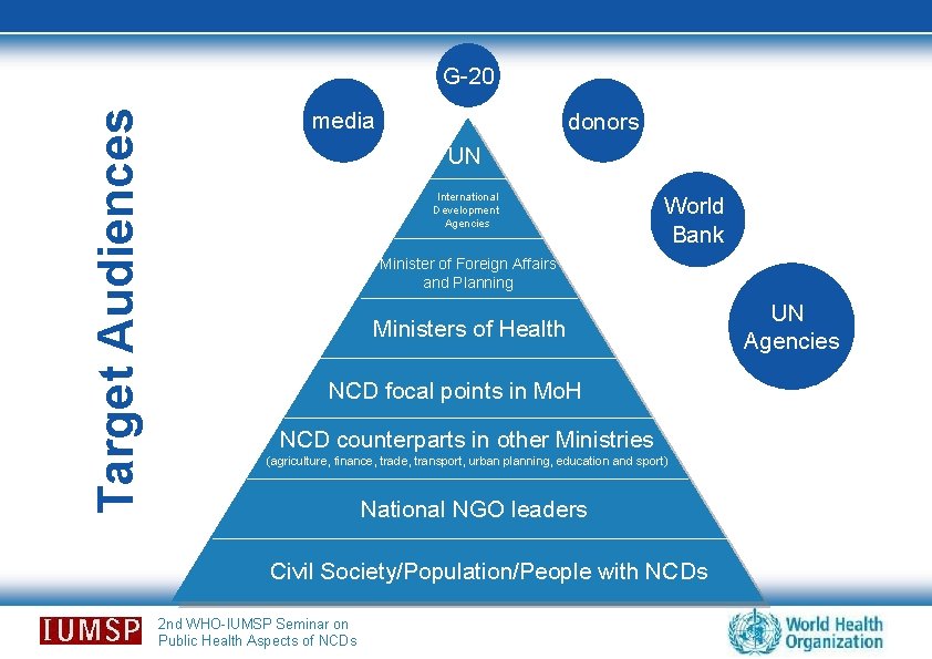 Target Audiences G-20 media donors UN International Development Agencies World Bank Minister of Foreign