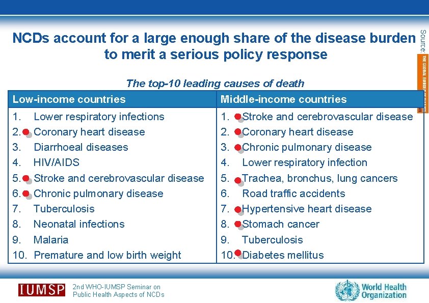 The top-10 leading causes of death Low-income countries Middle-income countries 1. 2. 3. 4.