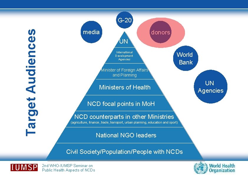 Target Audiences G-20 media donors UN International Development Agencies World Bank Minister of Foreign