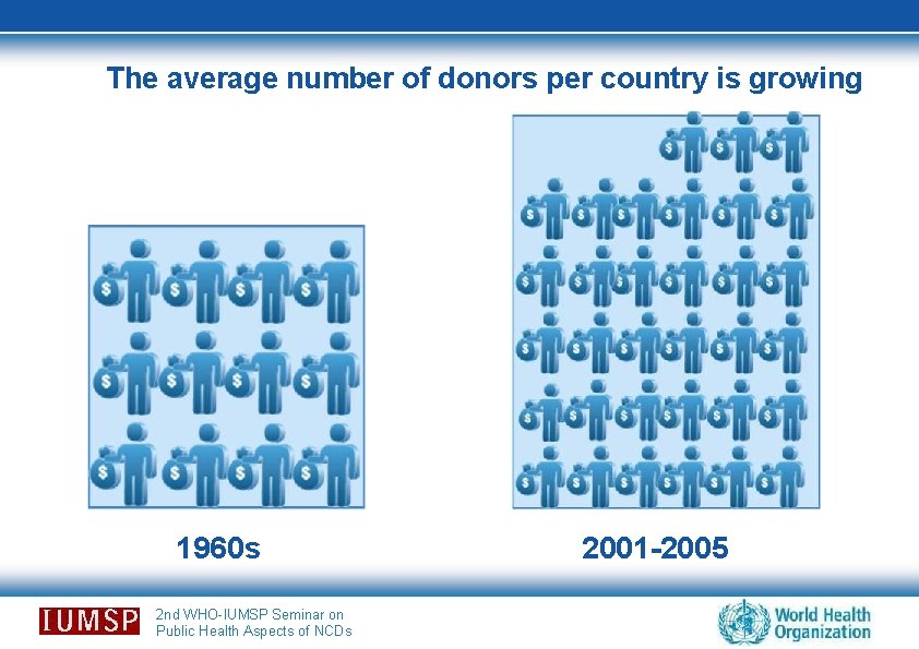 The average number of donors per country is growing 1960 s 2 nd WHO-IUMSP