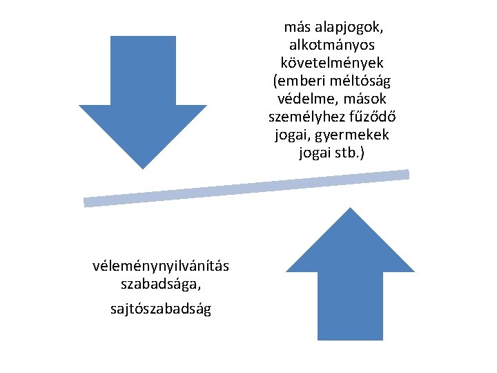  más alapjogok, alkotmányos követelmények (emberi méltóság védelme, mások személyhez fűződő jogai, gyermekek jogai