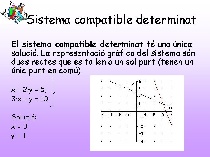 Sistema compatible determinat El sistema compatible determinat té una única solució. La representació gràfica