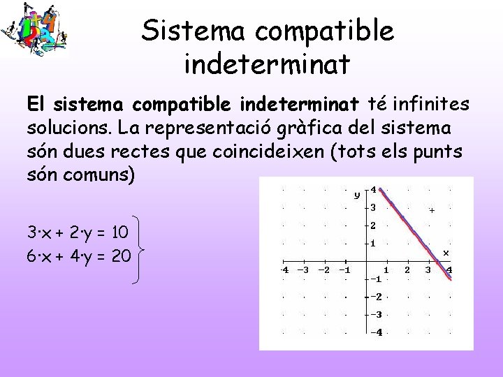 Sistema compatible indeterminat El sistema compatible indeterminat té infinites solucions. La representació gràfica del