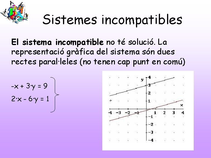 Sistemes incompatibles El sistema incompatible no té solució. La representació gràfica del sistema són