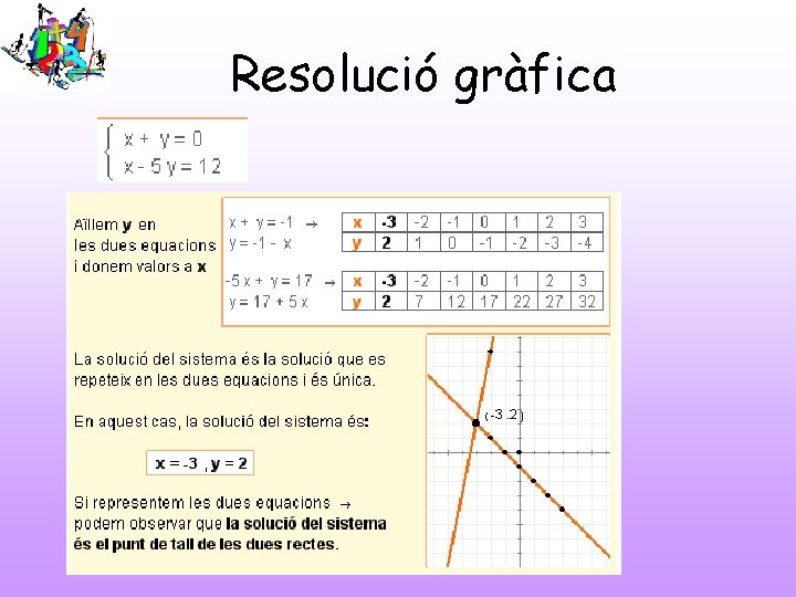 Resolució gràfica 