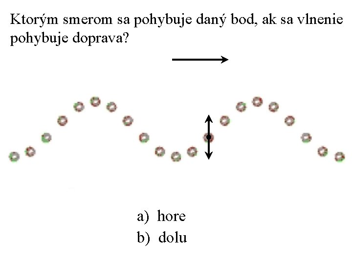 Ktorým smerom sa pohybuje daný bod, ak sa vlnenie pohybuje doprava? a) hore b)