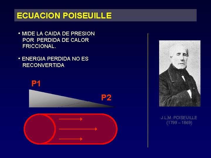 ECUACION POISEUILLE • MIDE LA CAIDA DE PRESION POR PERDIDA DE CALOR FRICCIONAL. •