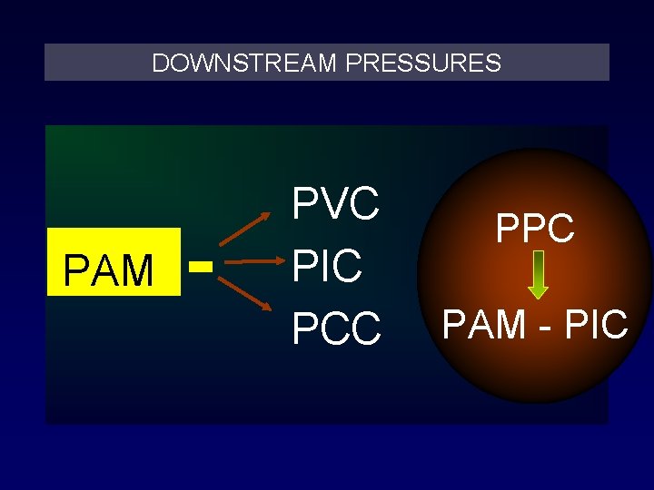 DOWNSTREAM PRESSURES PAM - PVC PIC PCC PPC PAM - PIC 