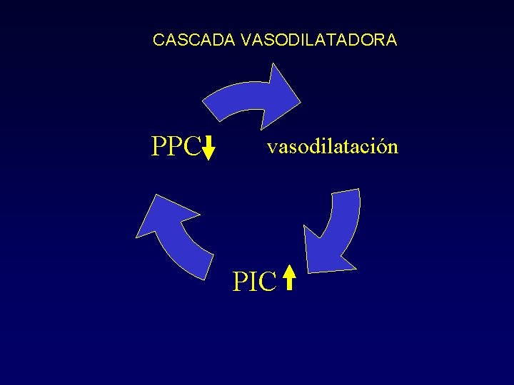 CASCADA VASODILATADORA PPC vasodilatación PIC 