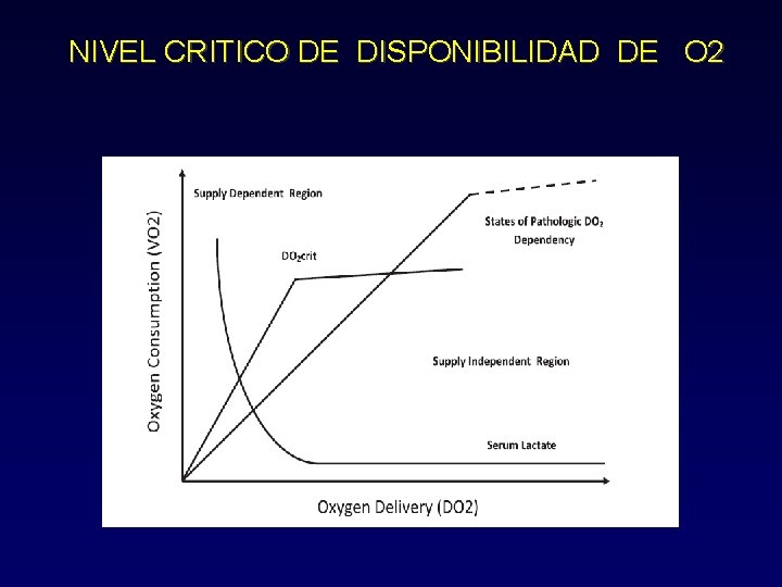 NIVEL CRITICO DE DISPONIBILIDAD DE O 2 