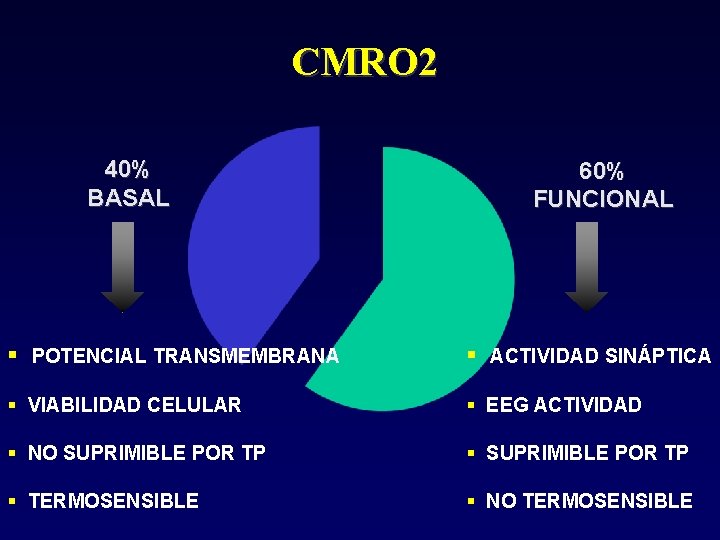CMRO 2 40% BASAL 60% FUNCIONAL POTENCIAL TRANSMEMBRANA ACTIVIDAD SINÁPTICA VIABILIDAD CELULAR EEG ACTIVIDAD