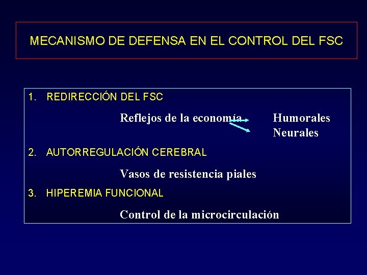 MECANISMO DE DEFENSA EN EL CONTROL DEL FSC 1. REDIRECCIÓN DEL FSC Reflejos de