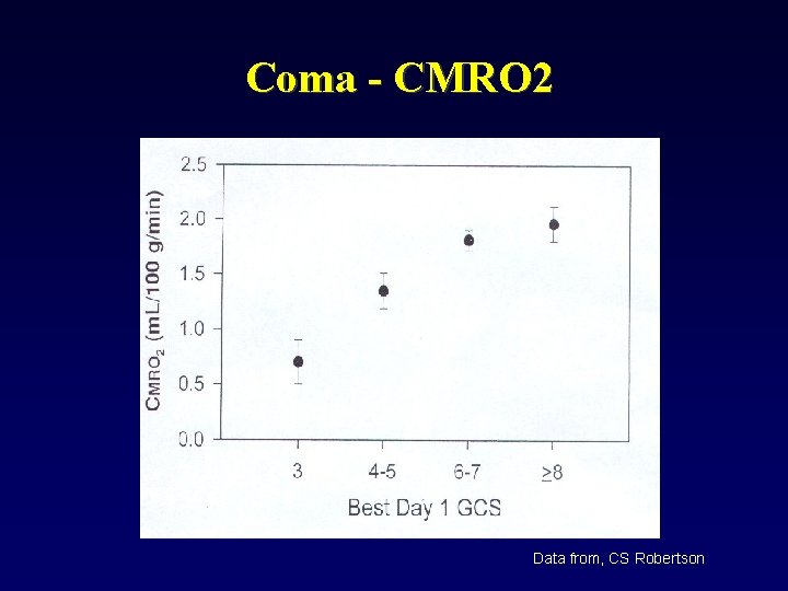 Coma - CMRO 2 Data from, CS Robertson 