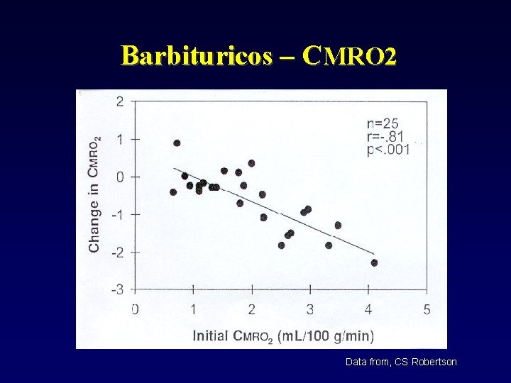 Barbituricos – CMRO 2 Data from, CS Robertson 