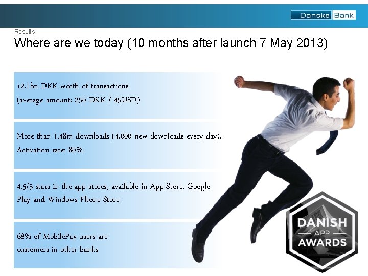 Results Where are we today (10 months after launch 7 May 2013) +2. 1