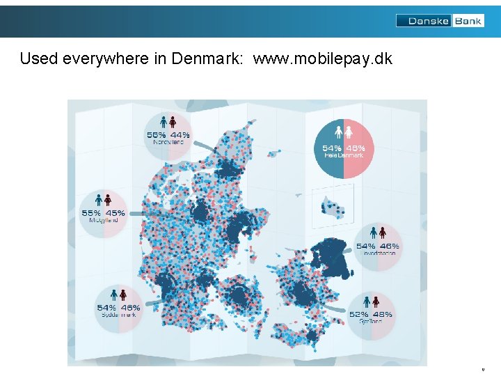 Used everywhere in Denmark: www. mobilepay. dk 13 