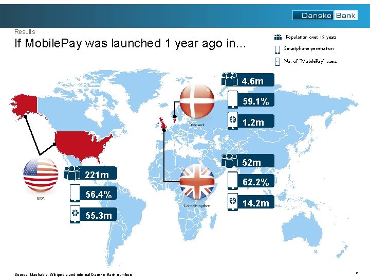 Results If Mobile. Pay was launched 1 year ago in… Population over 15 years