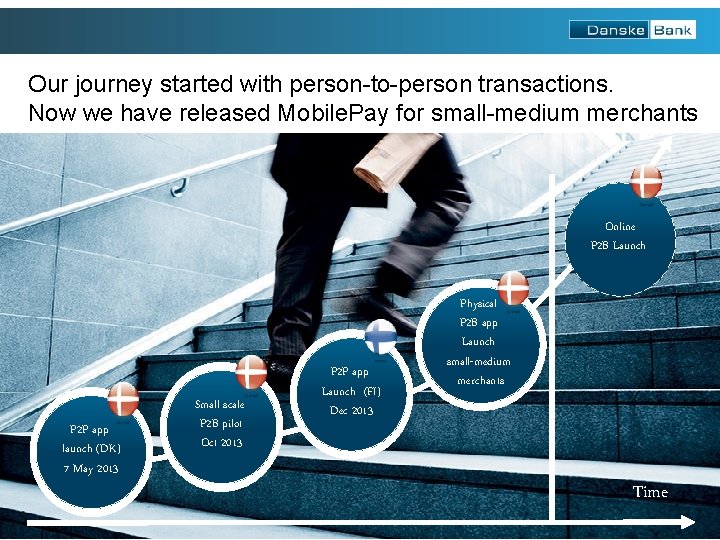 Our journey started with person-to-person transactions. Now we have released Mobile. Pay for small-medium