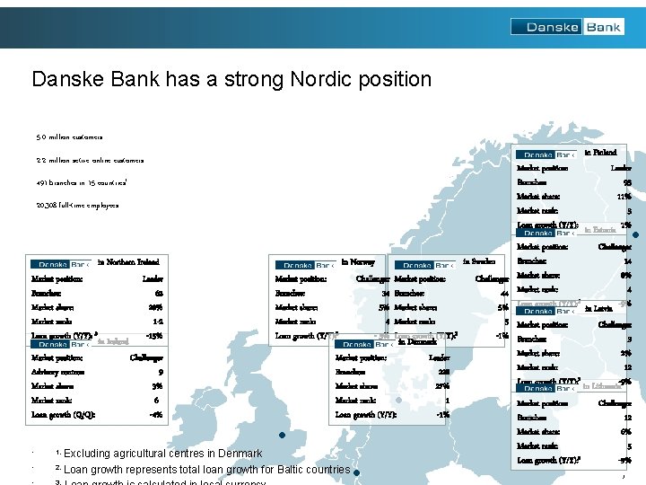 Danske Bank has a strong Nordic position 5. 0 million customers 2. 2 million