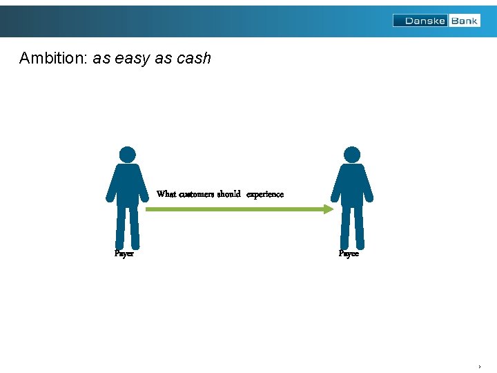 Ambition: as easy as cash What customers should experience Payer Payee 5 