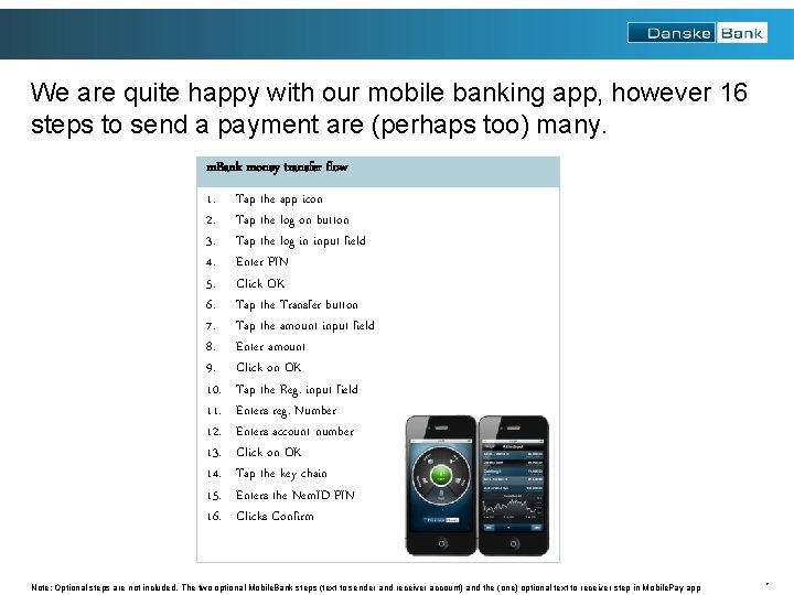 We are quite happy with our mobile banking app, however 16 steps to send