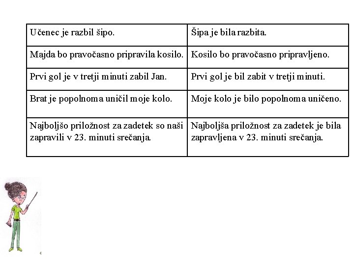 Učenec je razbil šipo. Šipa je bila razbita. Majda bo pravočasno pripravila kosilo. Kosilo