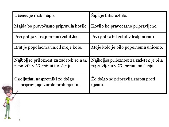 Učenec je razbil šipo. Šipa je bila razbita. Majda bo pravočasno pripravila kosilo. Kosilo