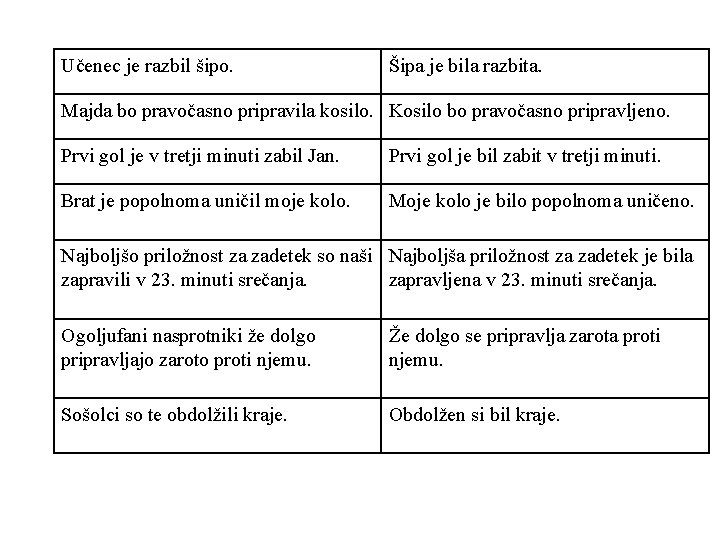 Učenec je razbil šipo. Šipa je bila razbita. Majda bo pravočasno pripravila kosilo. Kosilo
