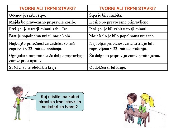 TVORNI ALI TRPNI STAVKI? Učenec je razbil šipo. Šipa je bila razbita. Majda bo