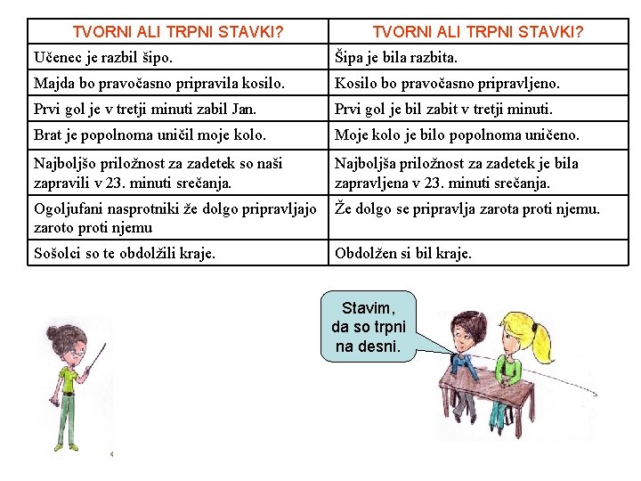 TVORNI ALI TRPNI STAVKI? Učenec je razbil šipo. Šipa je bila razbita. Majda bo