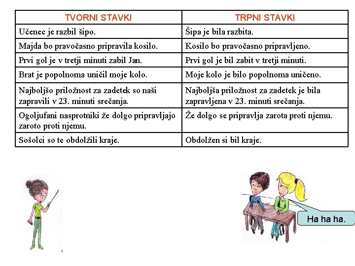 TVORNI STAVKI TRPNI STAVKI Učenec je razbil šipo. Šipa je bila razbita. Majda bo
