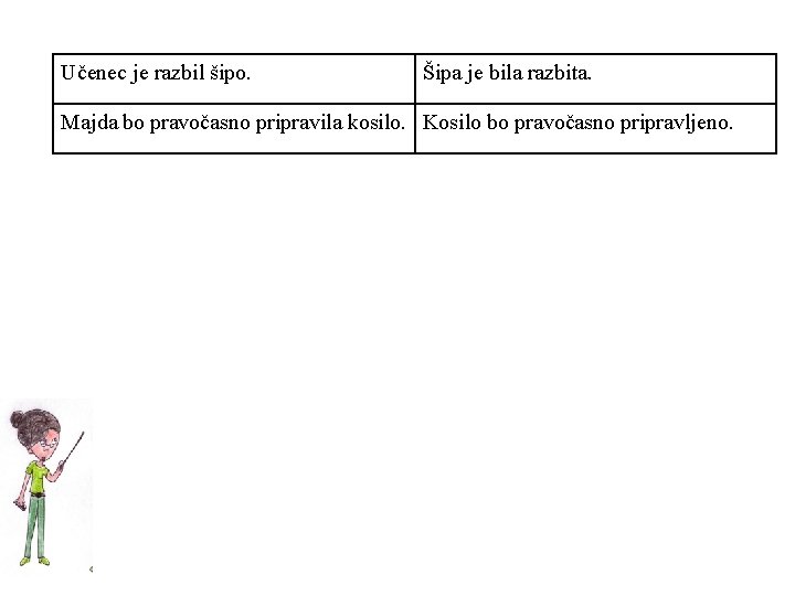 Učenec je razbil šipo. Šipa je bila razbita. Majda bo pravočasno pripravila kosilo. Kosilo