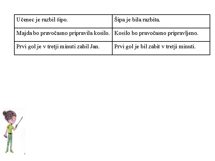 Učenec je razbil šipo. Šipa je bila razbita. Majda bo pravočasno pripravila kosilo. Kosilo