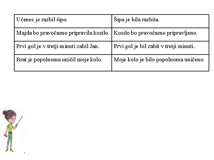 Učenec je razbil šipo. Šipa je bila razbita. Majda bo pravočasno pripravila kosilo. Kosilo