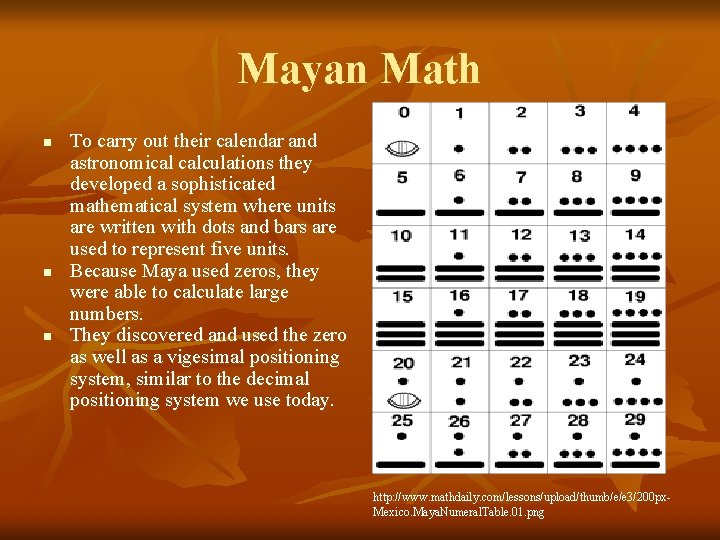 Mayan Math n n n To carry out their calendar and astronomical calculations they