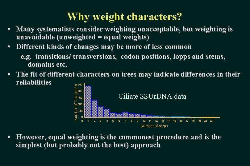 Why weight characters? • Many systematists consider weighting unacceptable, but weighting is unavoidable (unweighted