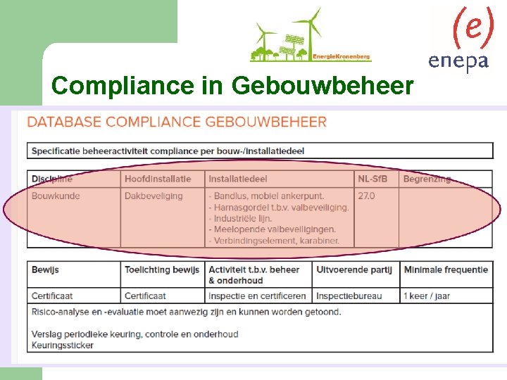 Compliance in Gebouwbeheer 