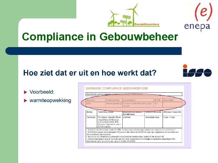 Compliance in Gebouwbeheer 