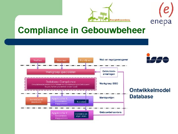 Compliance in Gebouwbeheer 