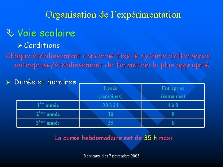 Organisation de l’expérimentation Ä Voie scolaire Ø Conditions Chaque établissement concerné fixe le rythme