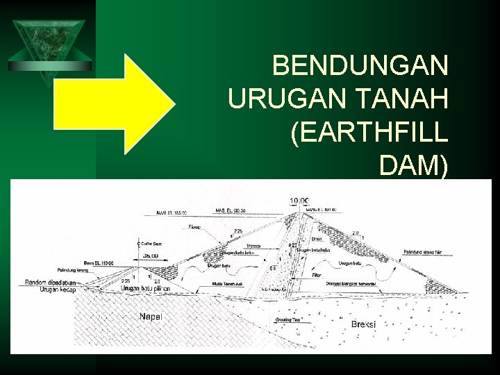 BENDUNGAN URUGAN TANAH (EARTHFILL DAM) 