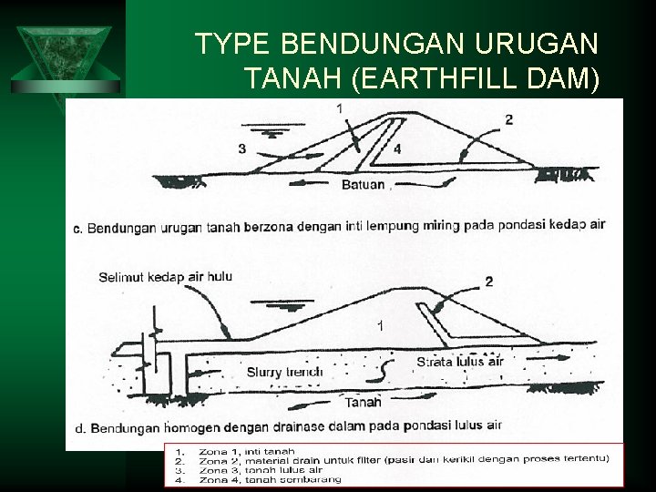 TYPE BENDUNGAN URUGAN TANAH (EARTHFILL DAM) 