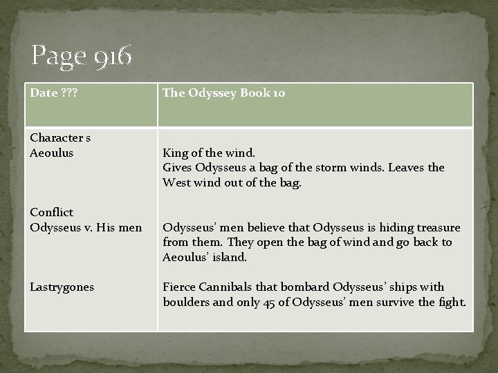 Page 916 Date ? ? ? Character s Aeoulus Conflict Odysseus v. His men