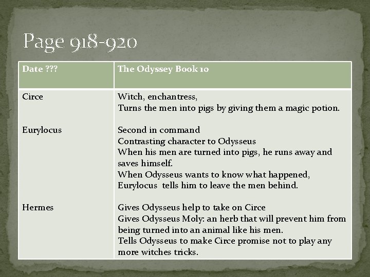 Page 918 -920 Date ? ? ? The Odyssey Book 10 Circe Witch, enchantress,