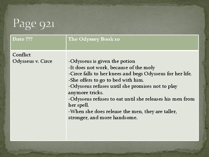 Page 921 Date ? ? ? Conflict Odysseus v. Circe The Odyssey Book 10
