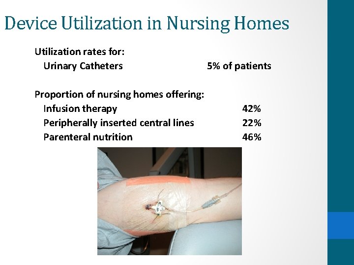 Device Utilization in Nursing Homes Utilization rates for: Urinary Catheters Proportion of nursing homes