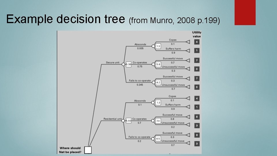 Example decision tree (from Munro, 2008 p. 199) Example decision tree (from Munro, 2008 p. 199)